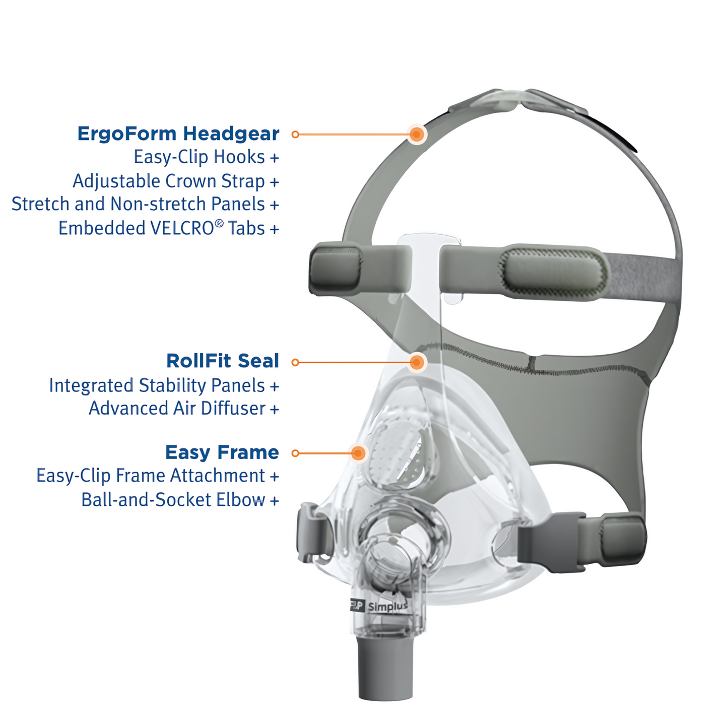 F&P Simplus Full Face CPAP Mask with Headgear – Fisher &Paykel