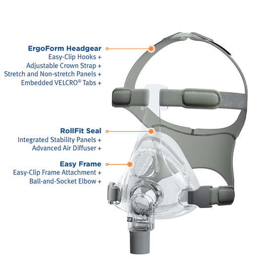 F&P Simplus Full Face CPAP Mask with Headgear – Fisher &Paykel