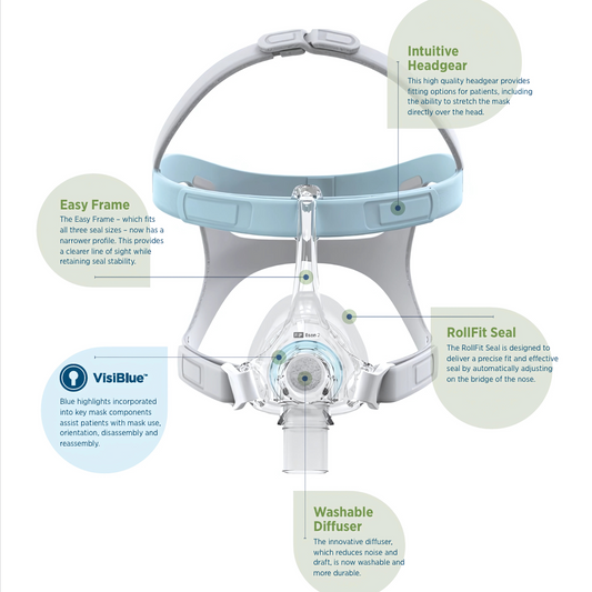 F&P Eson 2 Nasal Mask