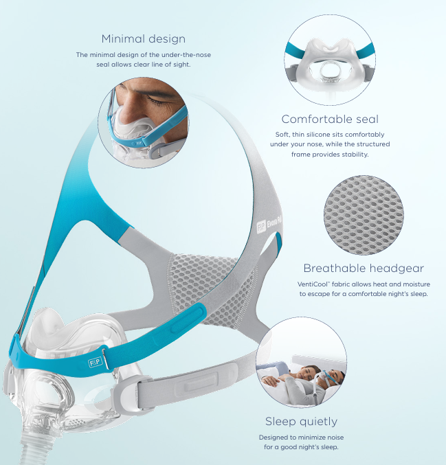 Fisher & Paykel Evora Full Face mask