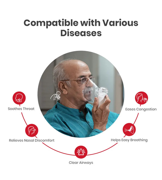 AGEasy Portable Mesh Nebulizer by Book Your MediDevice - Book Your MediDevice
