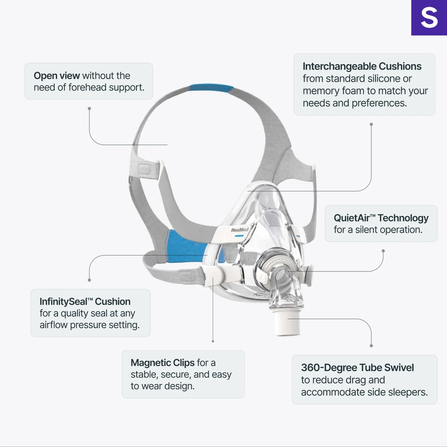 ResMed AirFit F20 Full Face Mask