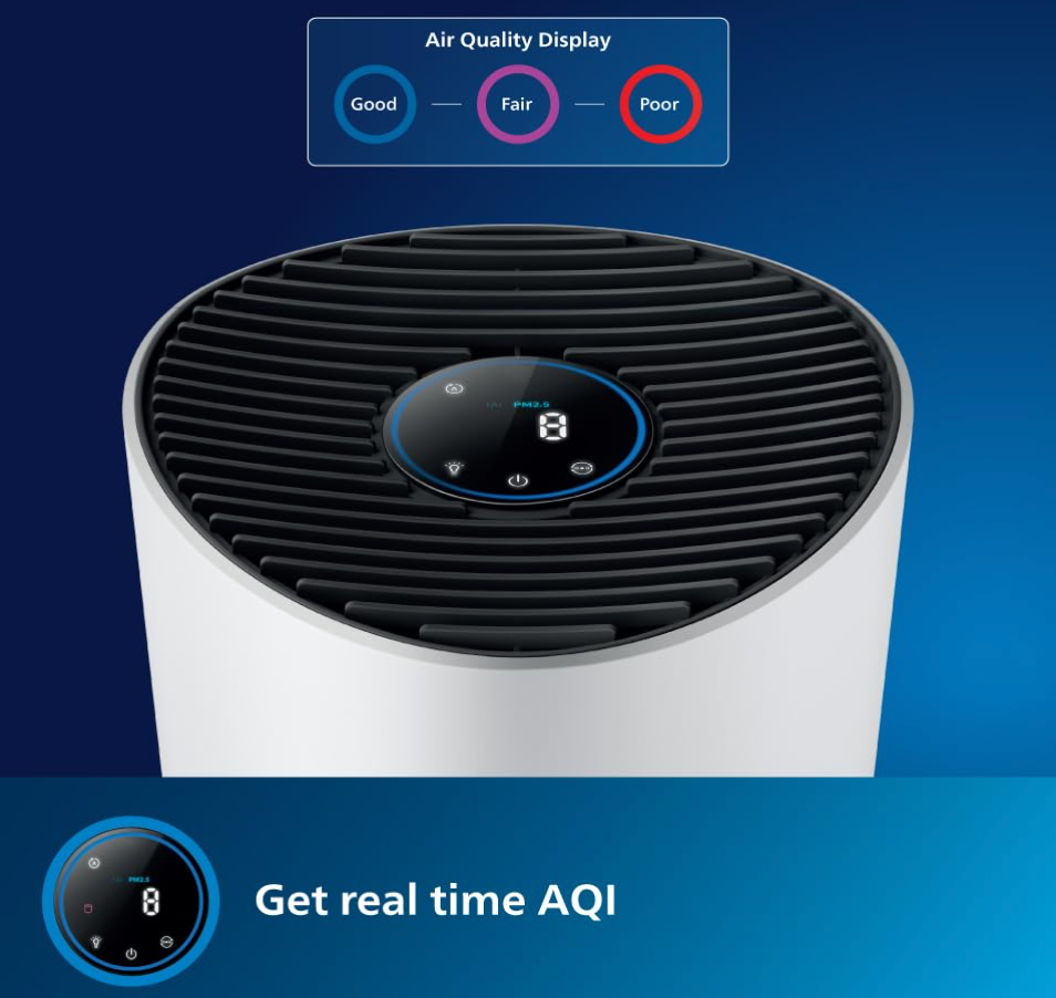 Philips Air Purifier White 1711 with HEPA Filter, Auto Air Quality Sensor - Book Your MediDevice