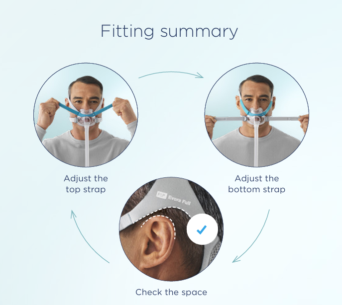 Fisher & Paykel Evora Full Face mask