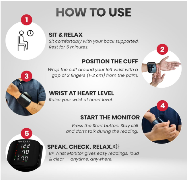 Antara AGEasy Wrist BP Monitor