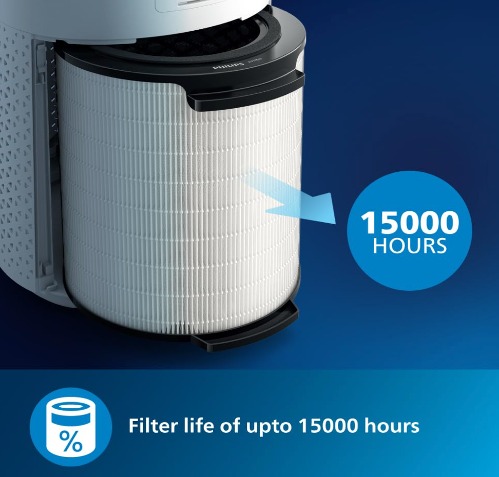 Philips Air Purifier White 1711 with HEPA Filter, Auto Air Quality Sensor - Book Your MediDevice